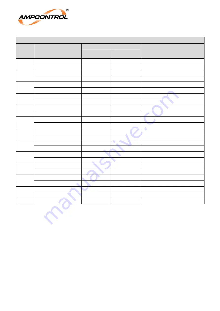 Ampcontrol ISUPS 2 User Manual Download Page 54