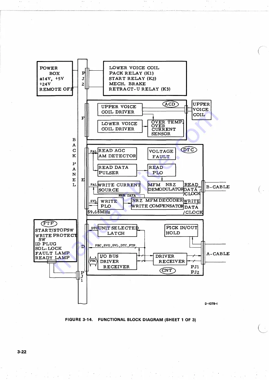 Ampex DFR-932 Operation And Maintenance Manual Download Page 82