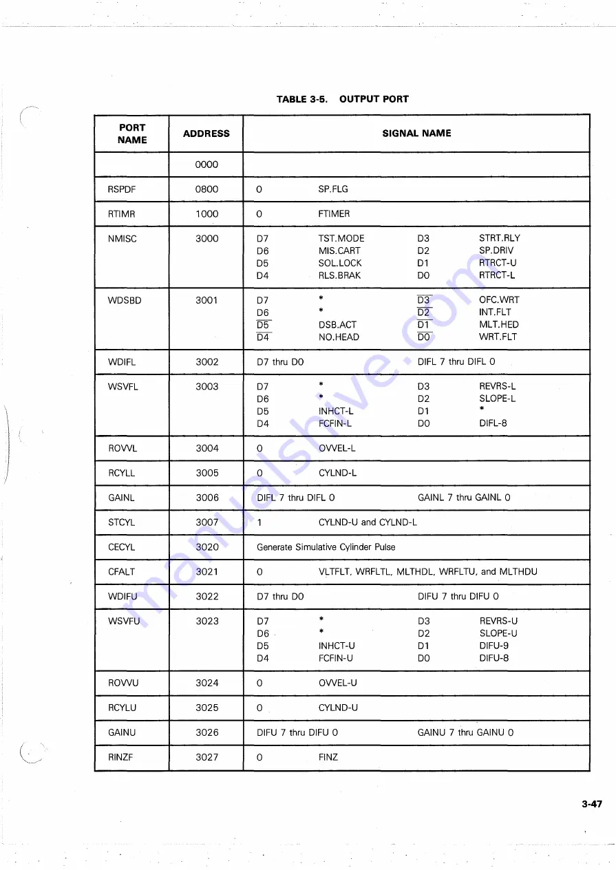 Ampex DFR-932 Operation And Maintenance Manual Download Page 107