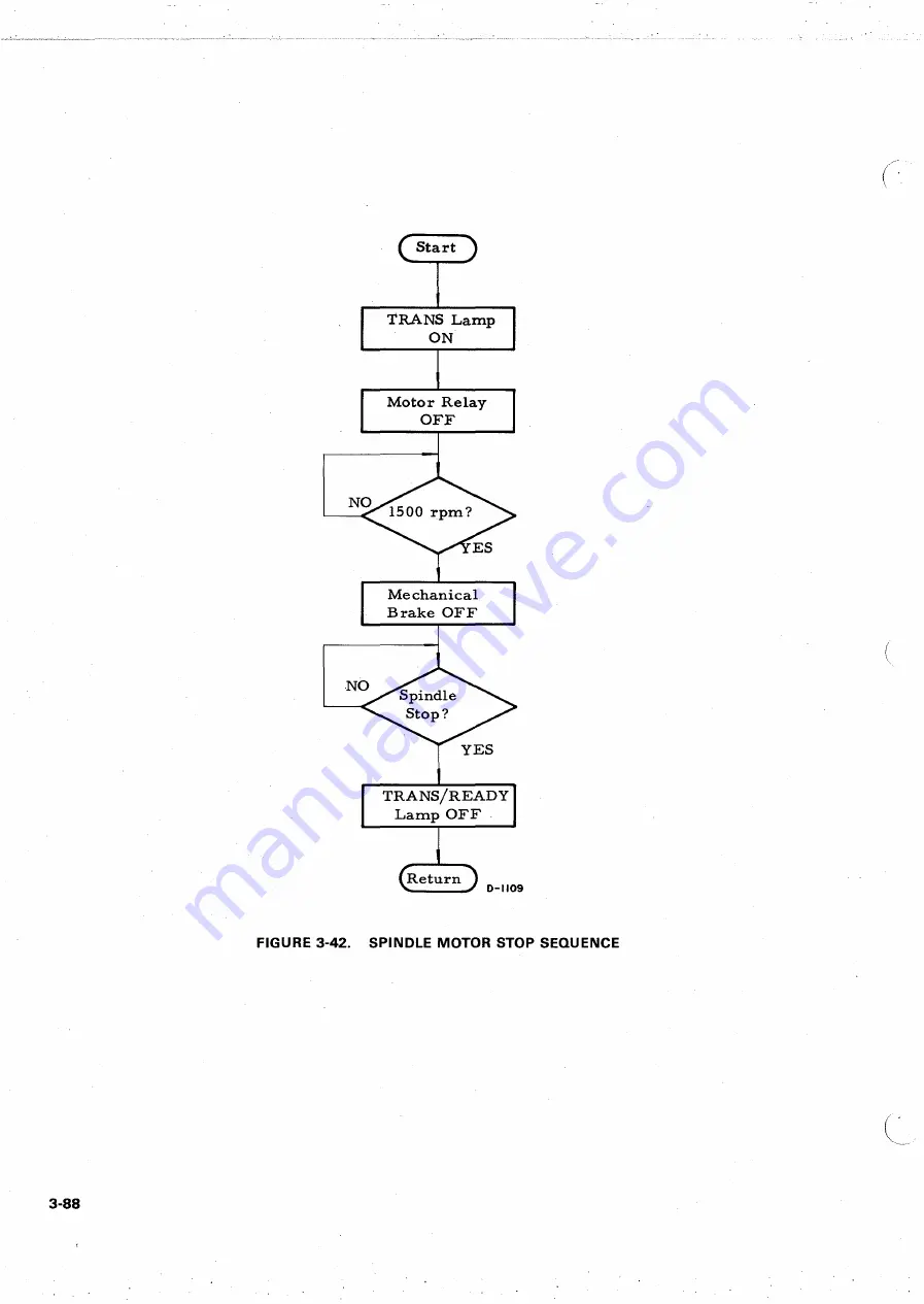 Ampex DFR-932 Operation And Maintenance Manual Download Page 148