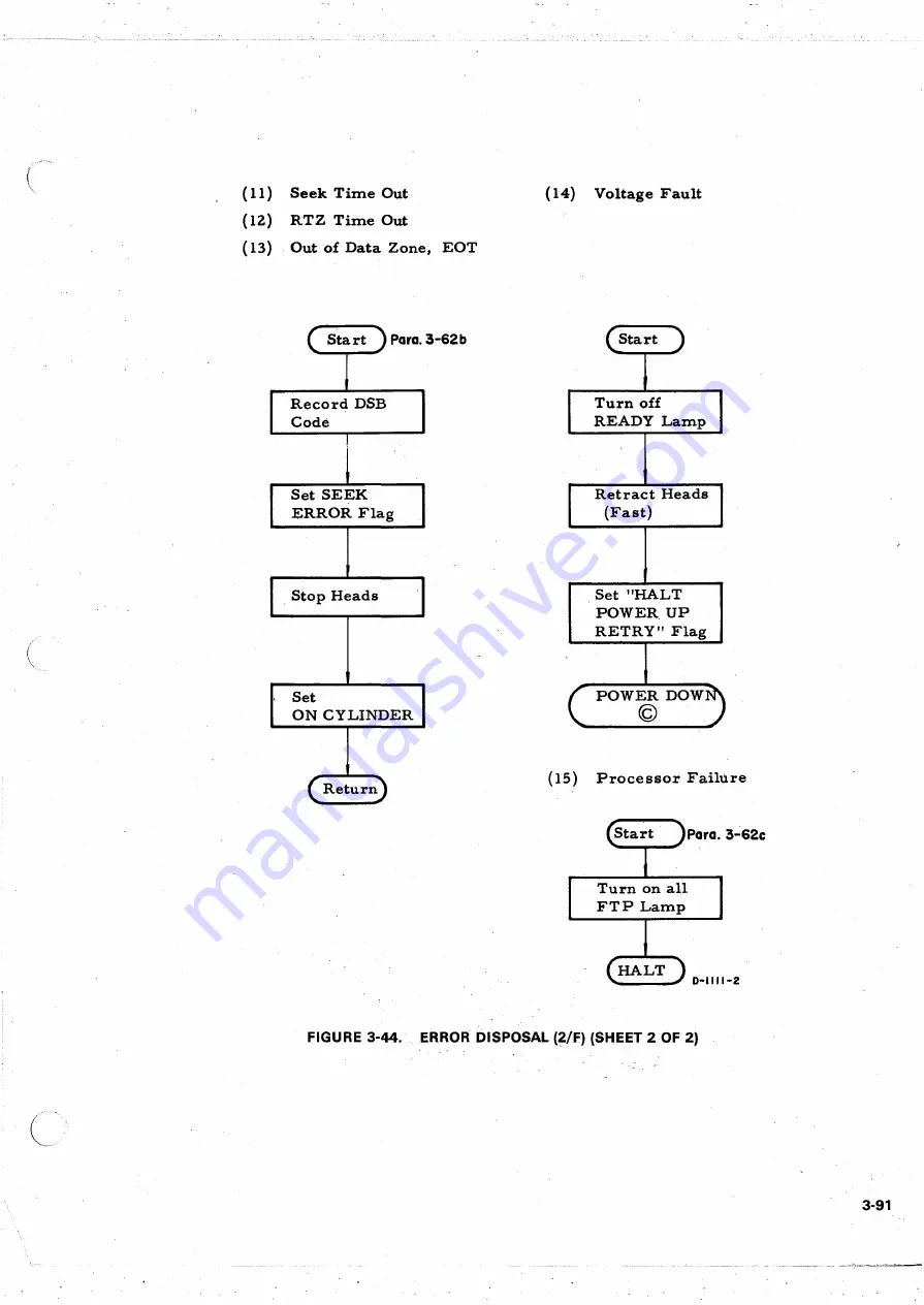 Ampex DFR-932 Operation And Maintenance Manual Download Page 151