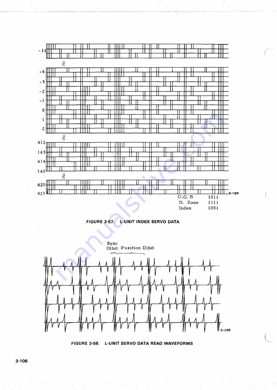 Ampex DFR-932 Operation And Maintenance Manual Download Page 168