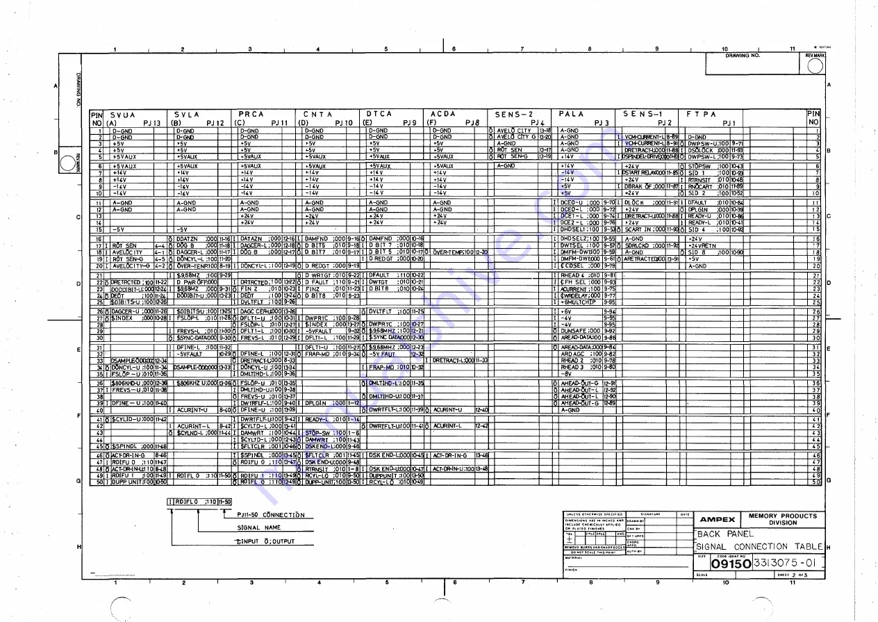 Ampex DFR-932 Скачать руководство пользователя страница 284