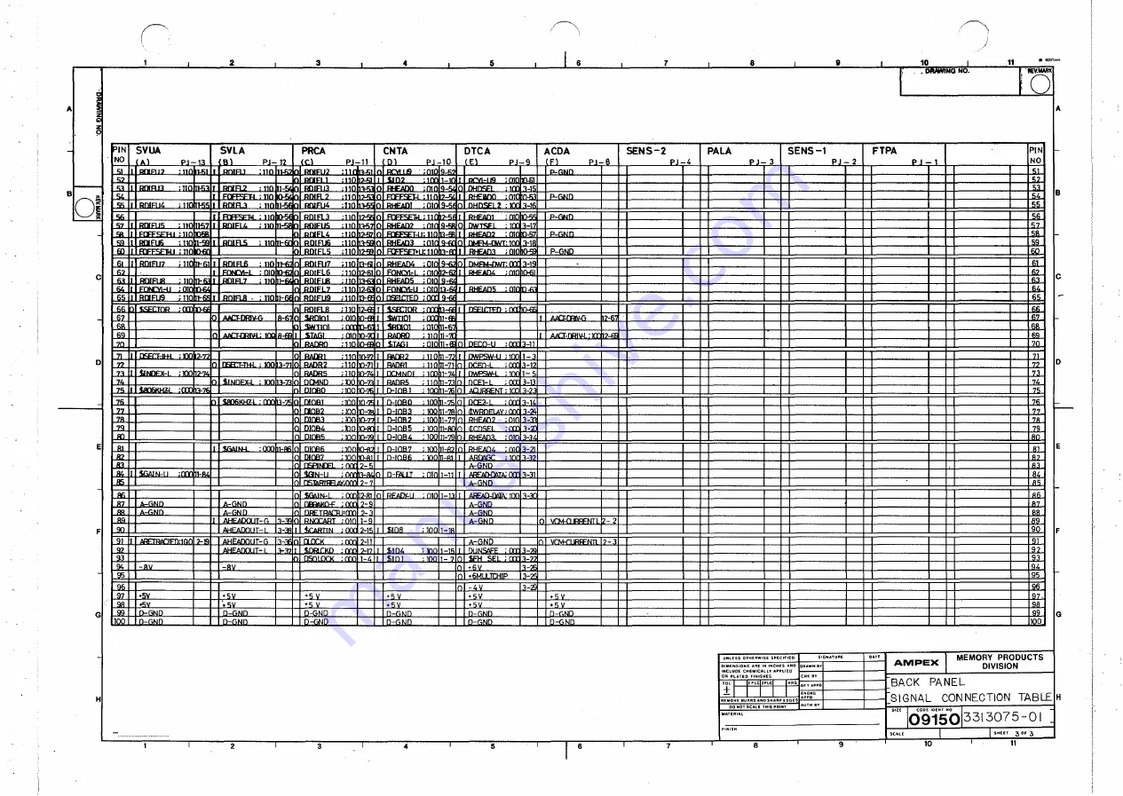 Ampex DFR-932 Скачать руководство пользователя страница 285