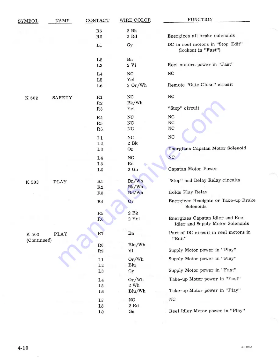 Ampex MR-70 Скачать руководство пользователя страница 40