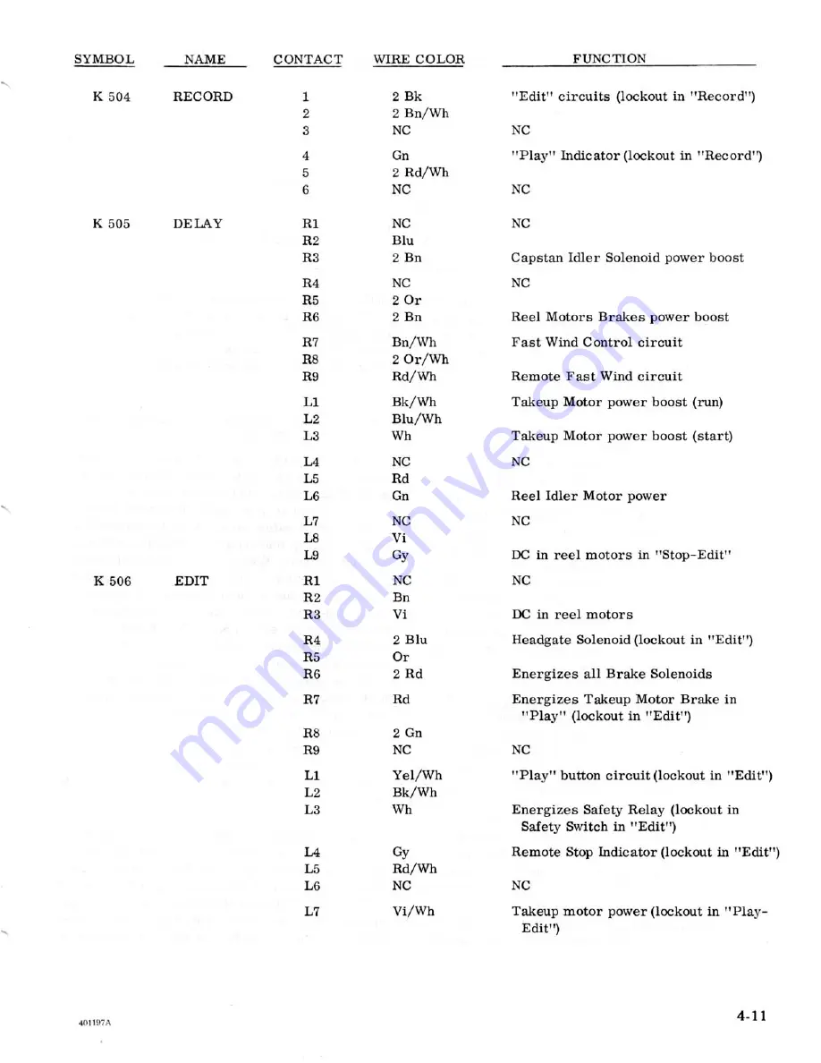 Ampex MR-70 User Manual Download Page 41