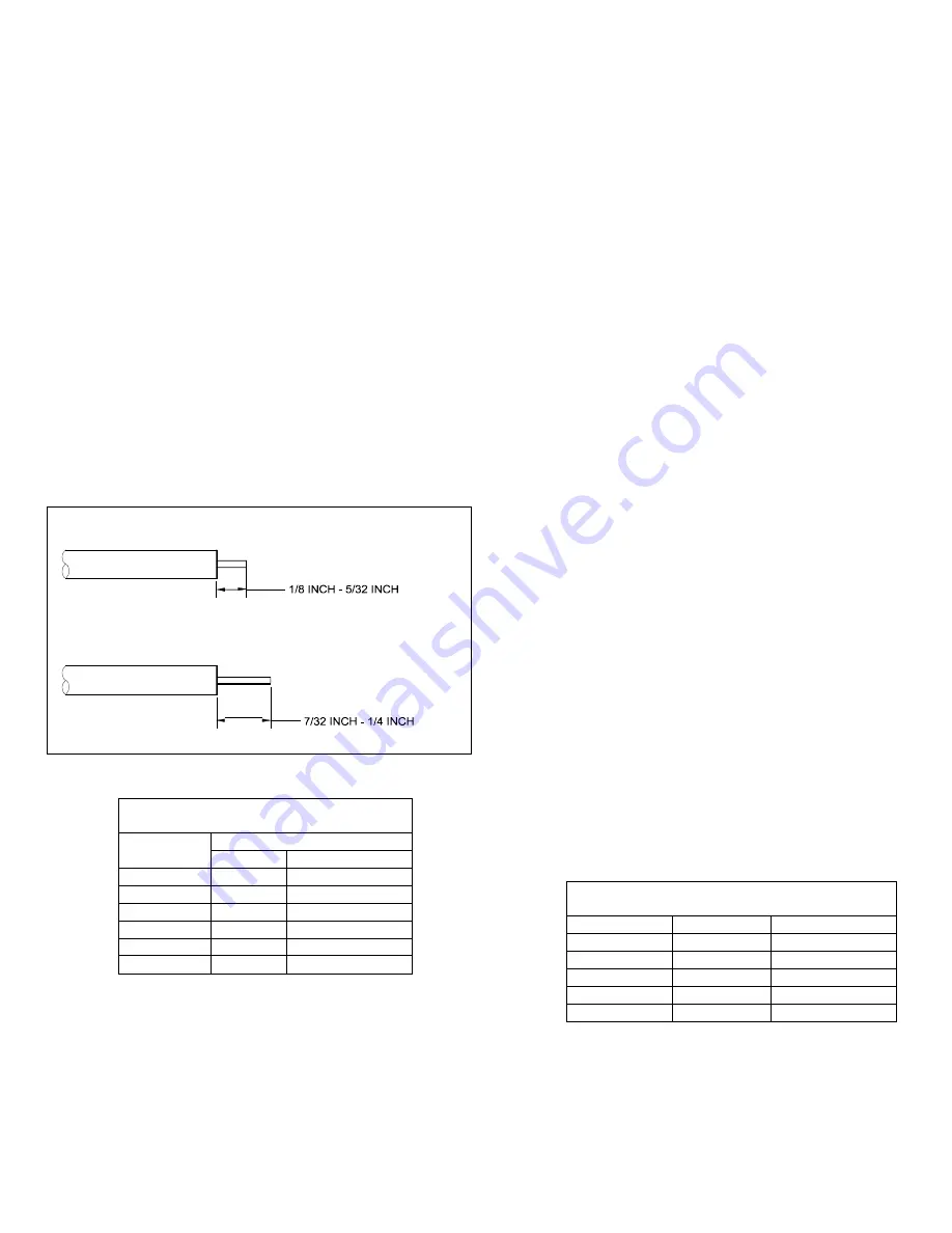 Amphenol AMPHE-EX L-2124 Скачать руководство пользователя страница 7