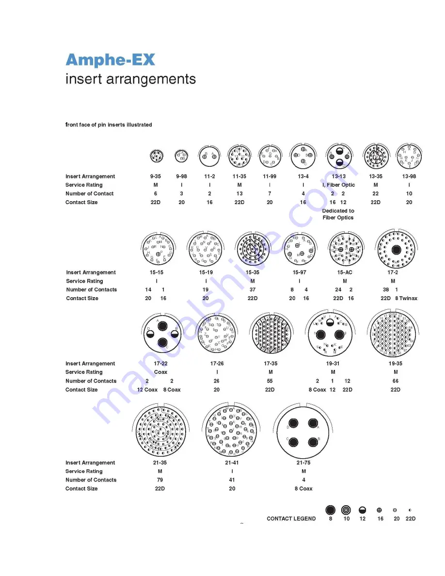 Amphenol AMPHE-EX L-2124 Скачать руководство пользователя страница 10