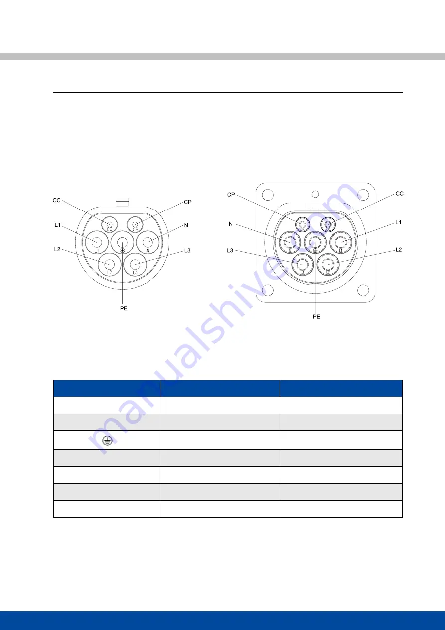 Amphenol Excel Mate CC Manual Download Page 6