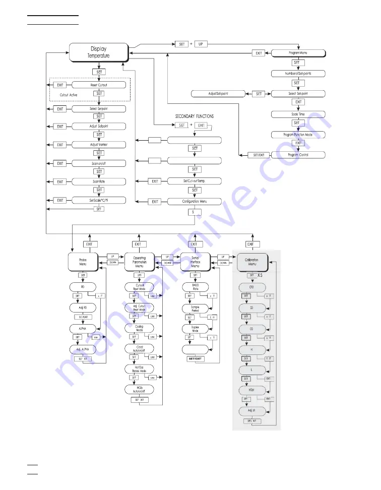 Amphenol Kaye CTR-40 Скачать руководство пользователя страница 47