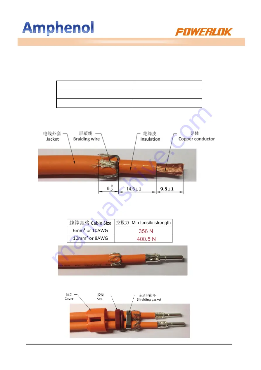 Amphenol PowerLok 4.0 Manual Download Page 3