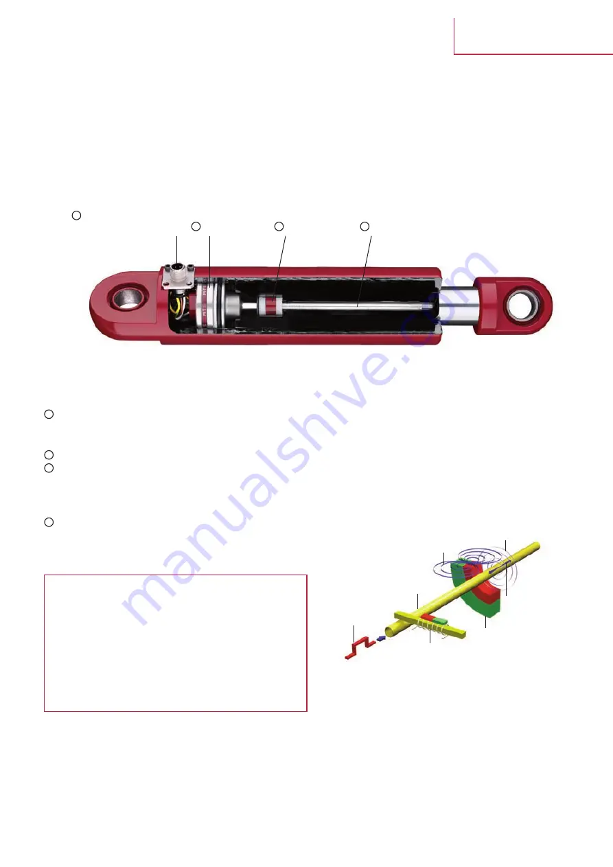 Amphenol Temposonics MH Series Operating Manual Download Page 3