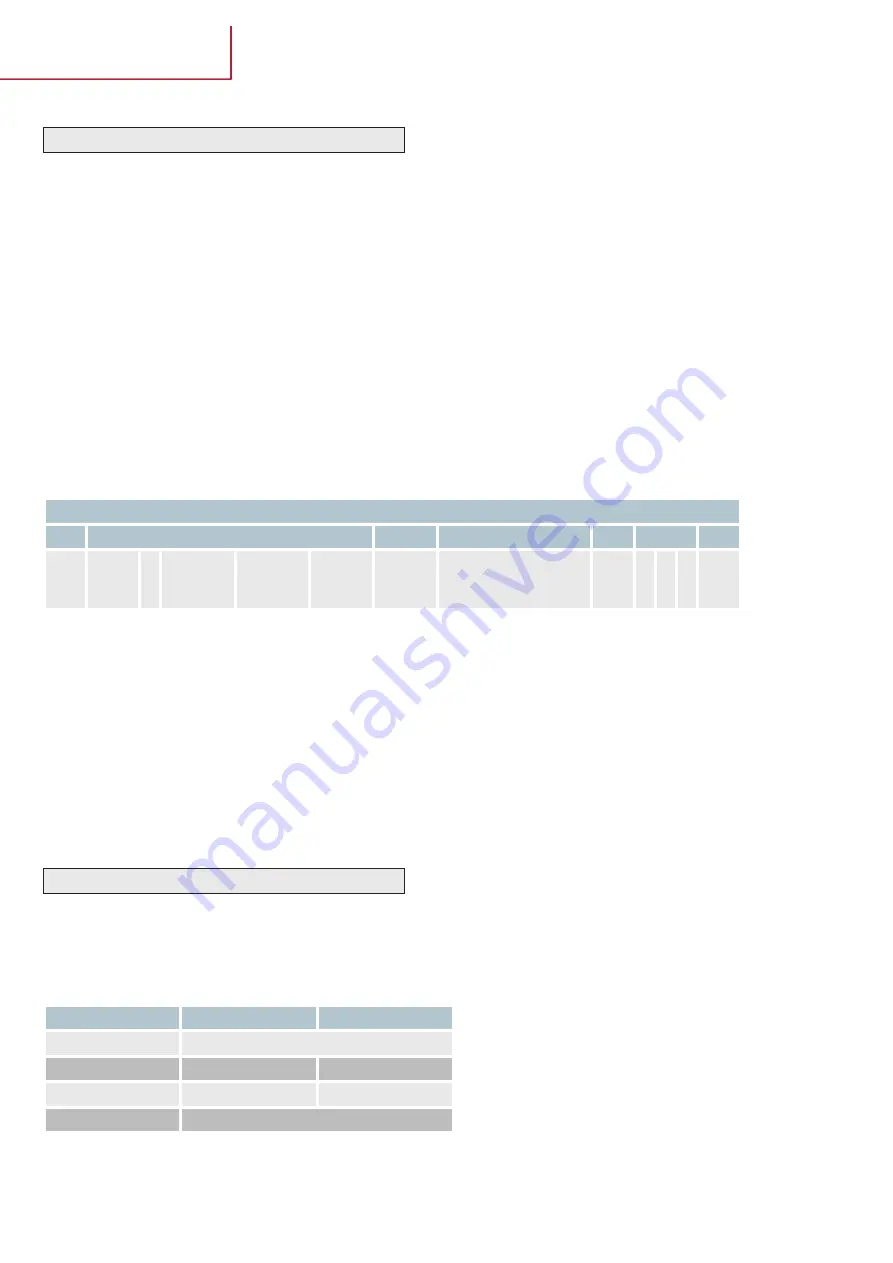 Amphenol Temposonics MH Series Operating Manual Download Page 16