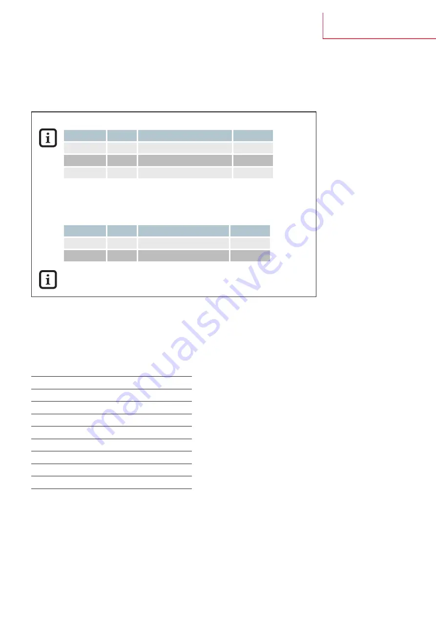 Amphenol Temposonics MH Series Operating Manual Download Page 17