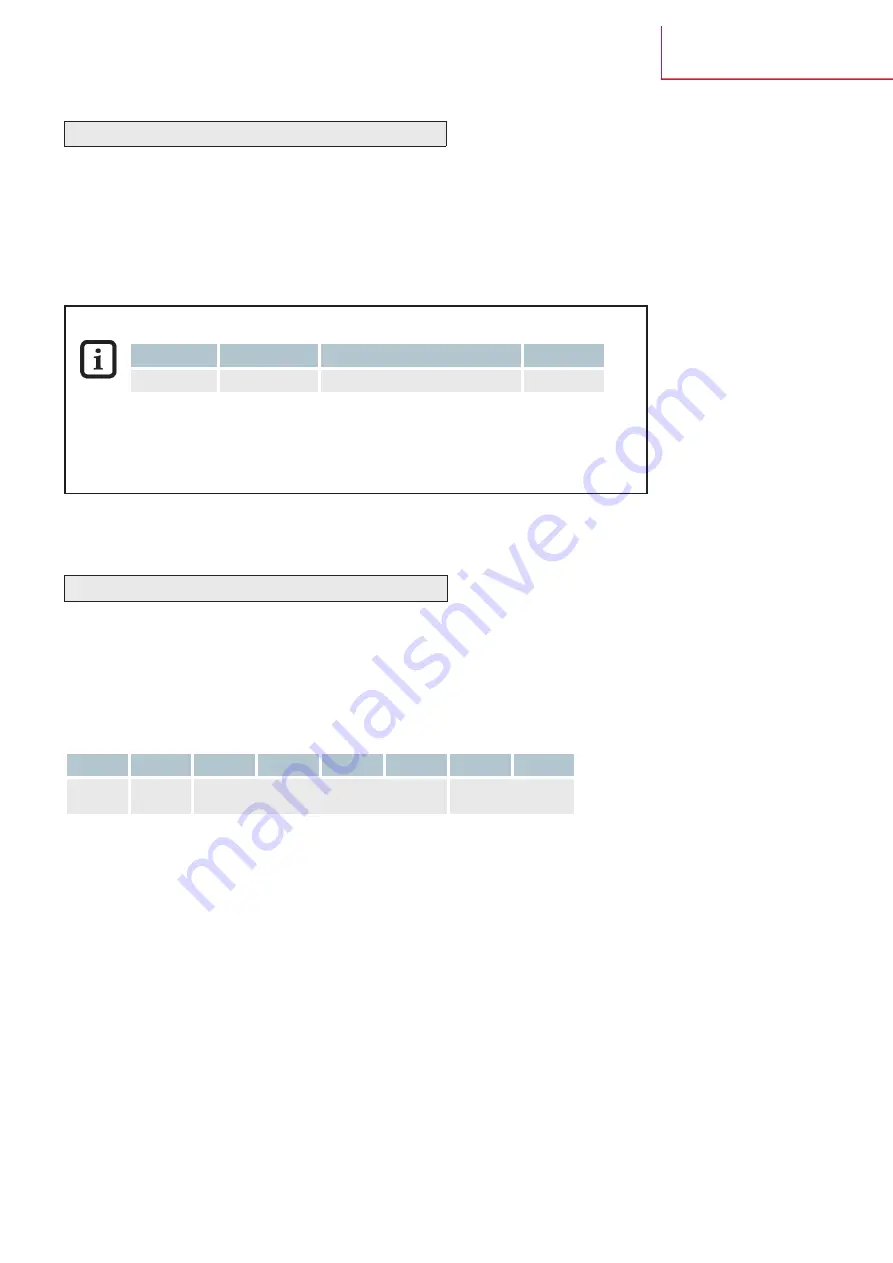 Amphenol Temposonics MH Series Operating Manual Download Page 21