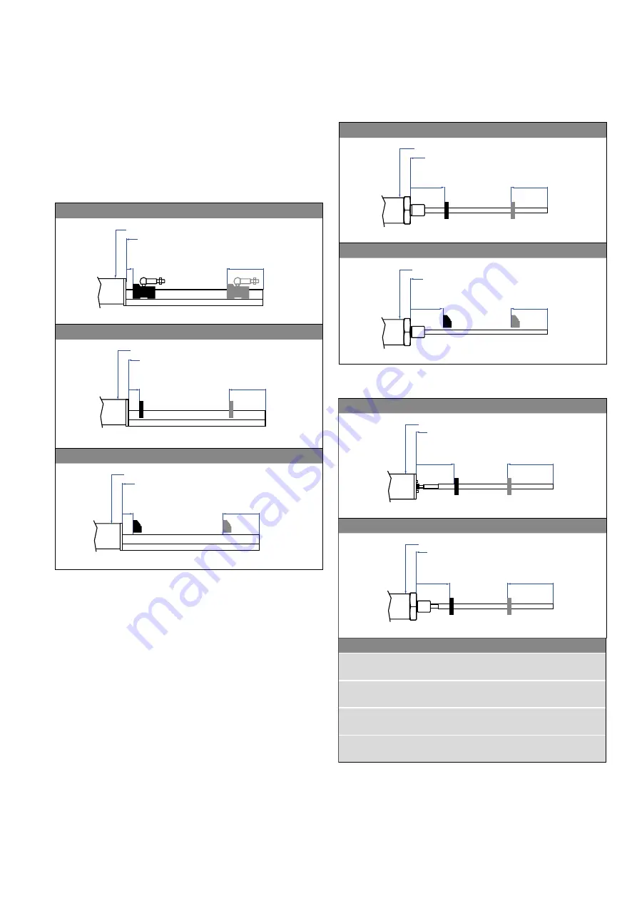 Amphenol Temposonics R V Analog RDV Operation Manual Download Page 31