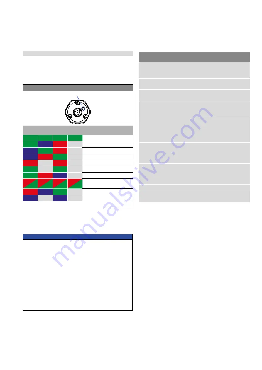 Amphenol Temposonics R V Analog RDV Operation Manual Download Page 47