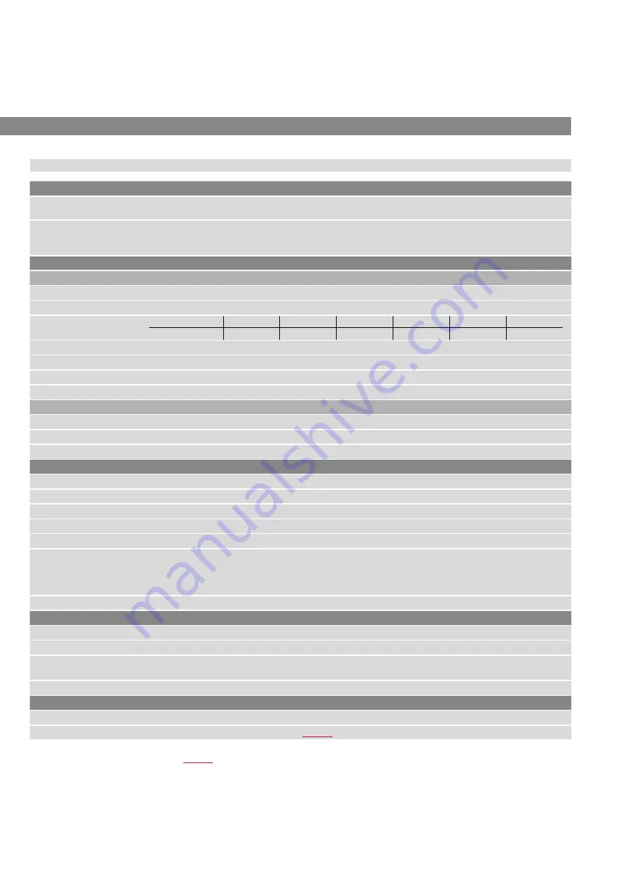 Amphenol Temposonics R V Analog RDV Operation Manual Download Page 60