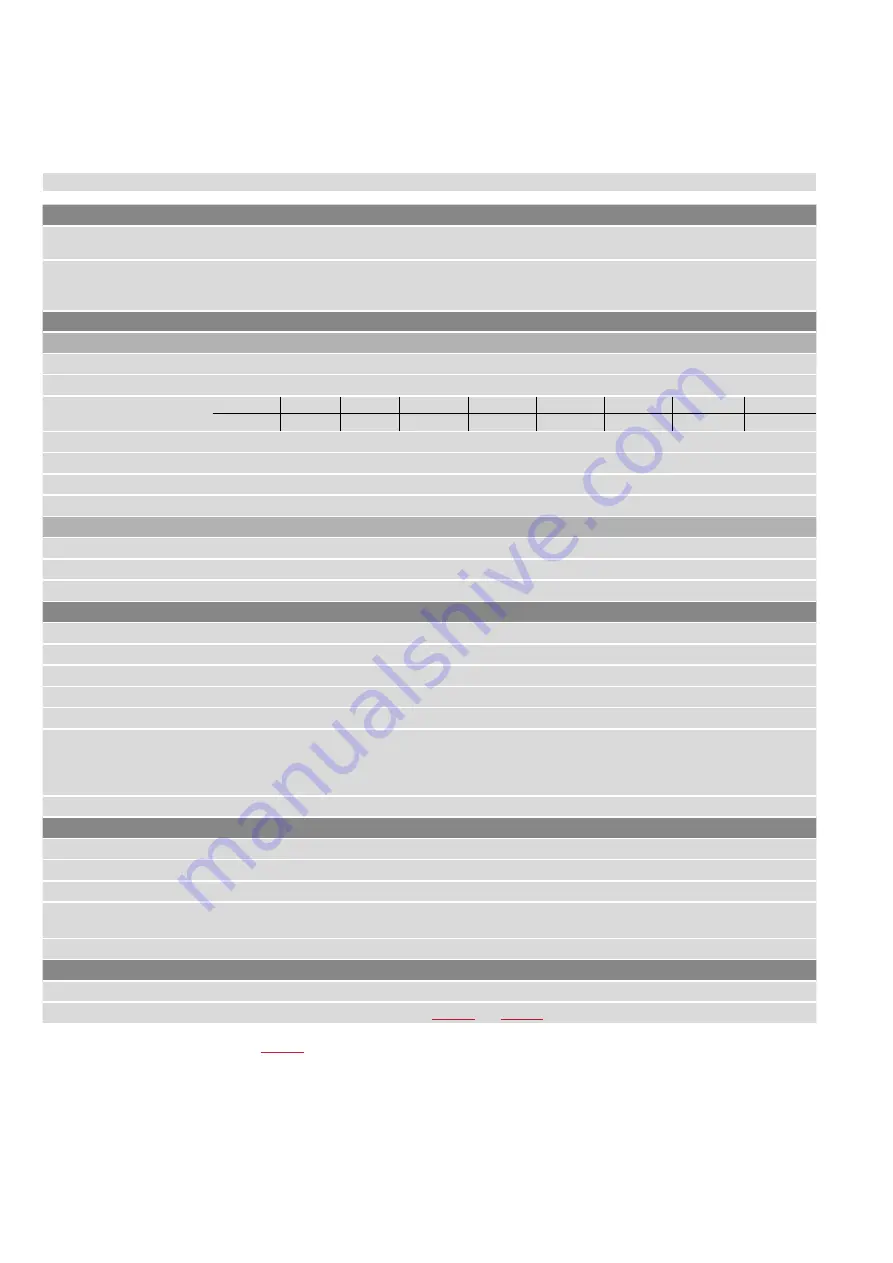 Amphenol Temposonics R V Analog RDV Operation Manual Download Page 64