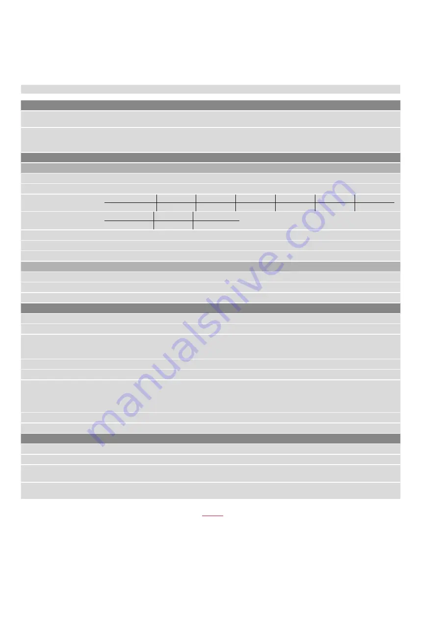 Amphenol Temposonics R V Analog RDV Operation Manual Download Page 66