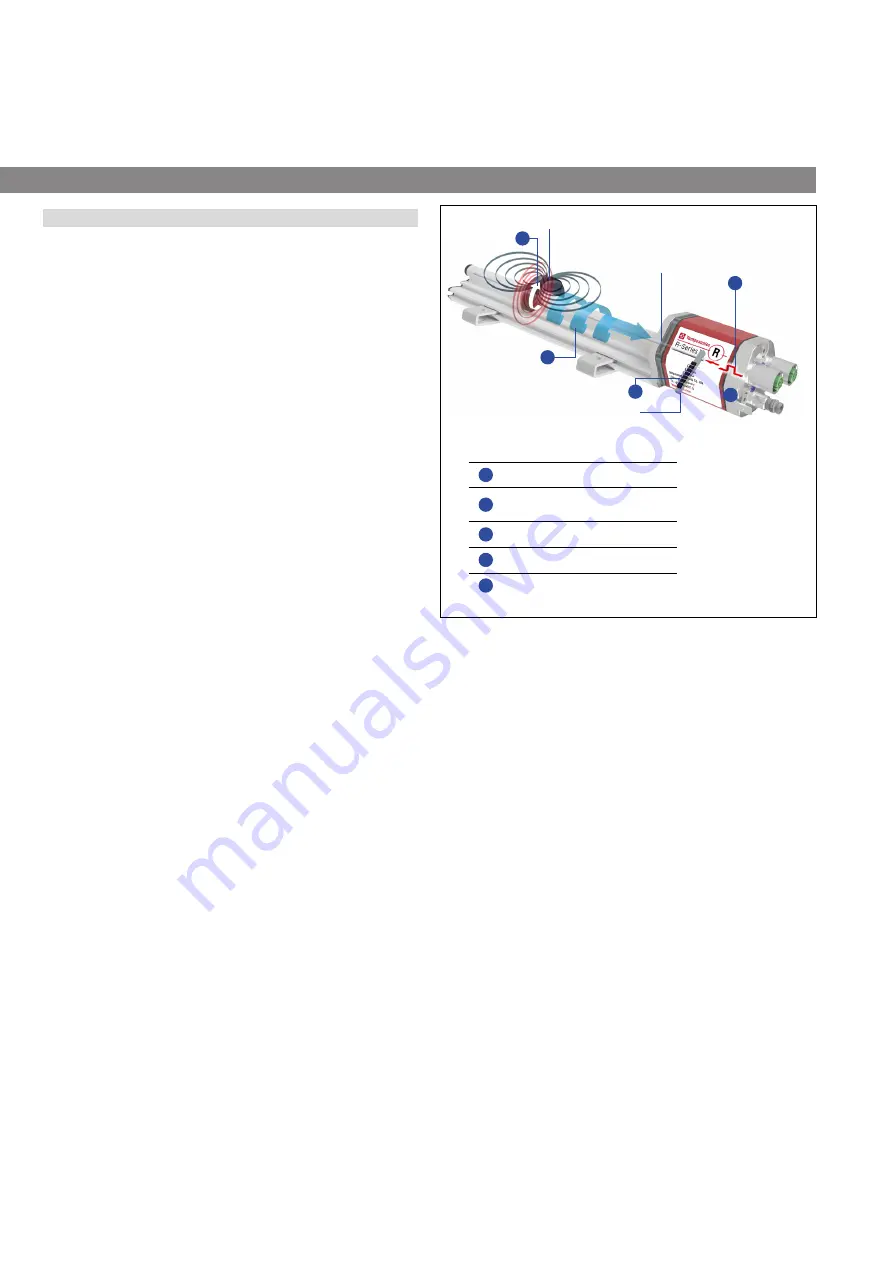 Amphenol Temposonics R V Analog RH5 Operation Manual Download Page 10