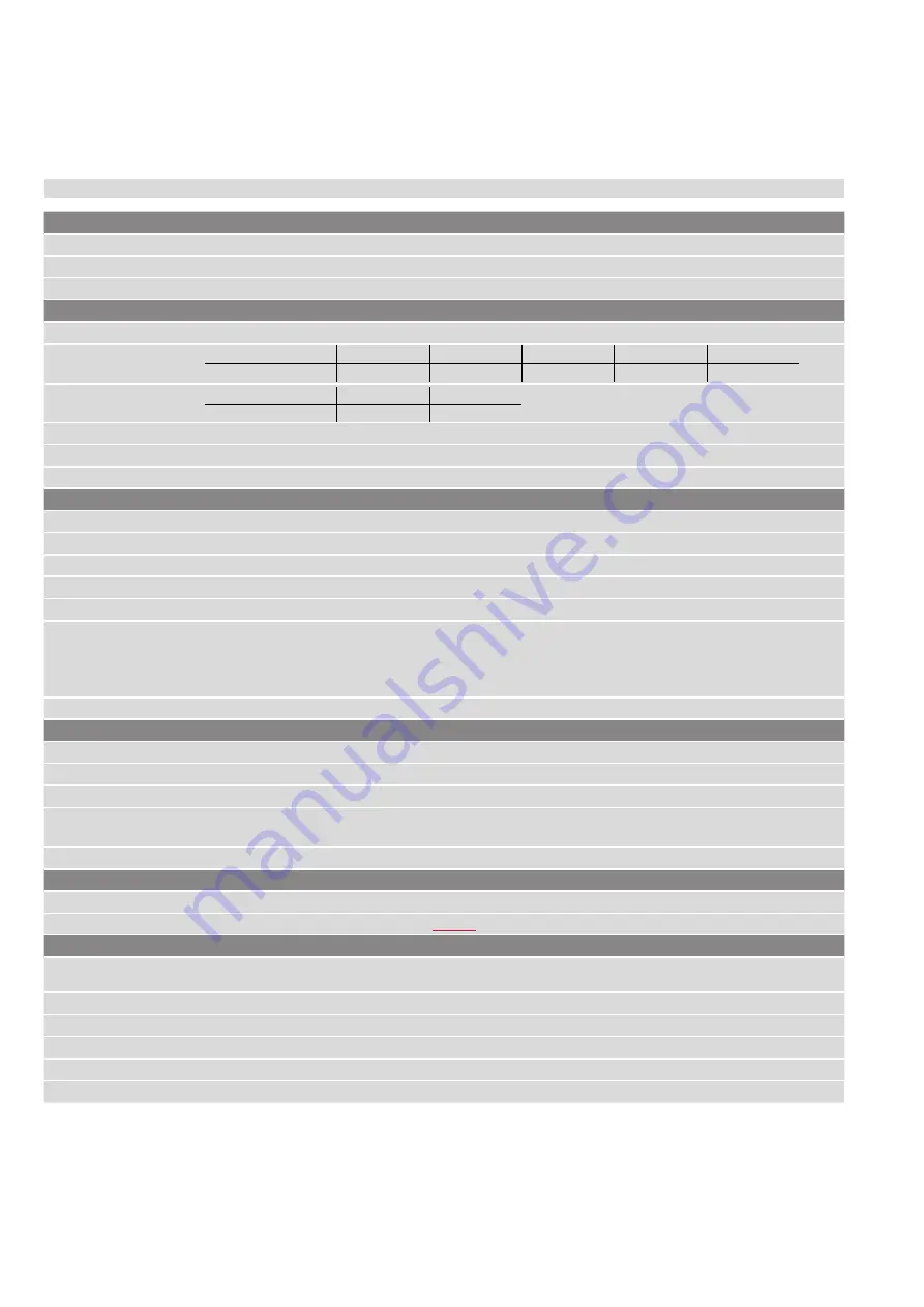 Amphenol Temposonics R V Analog RH5 Operation Manual Download Page 58