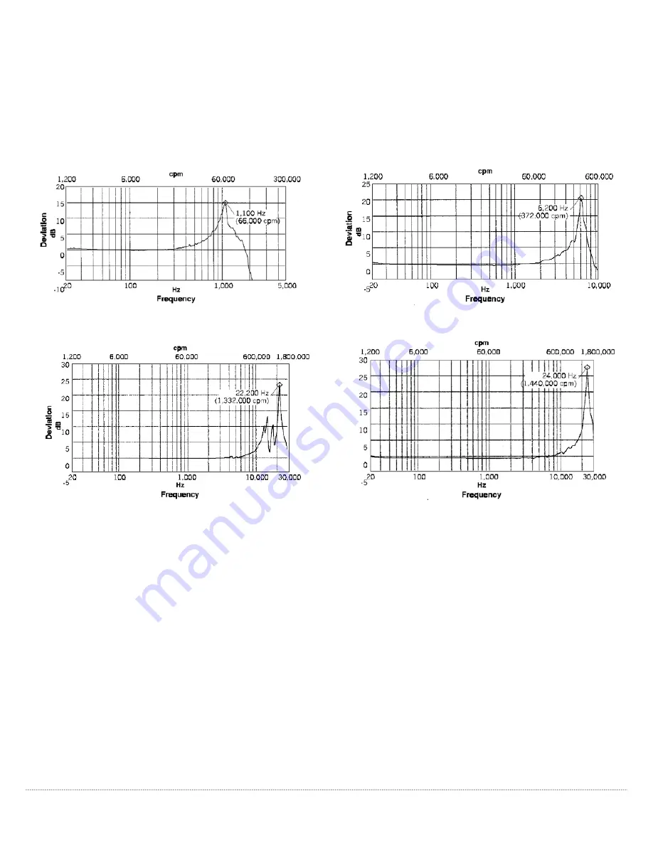 Amphenol Wilcoxon TN14 Troubleshooting Installations Download Page 6