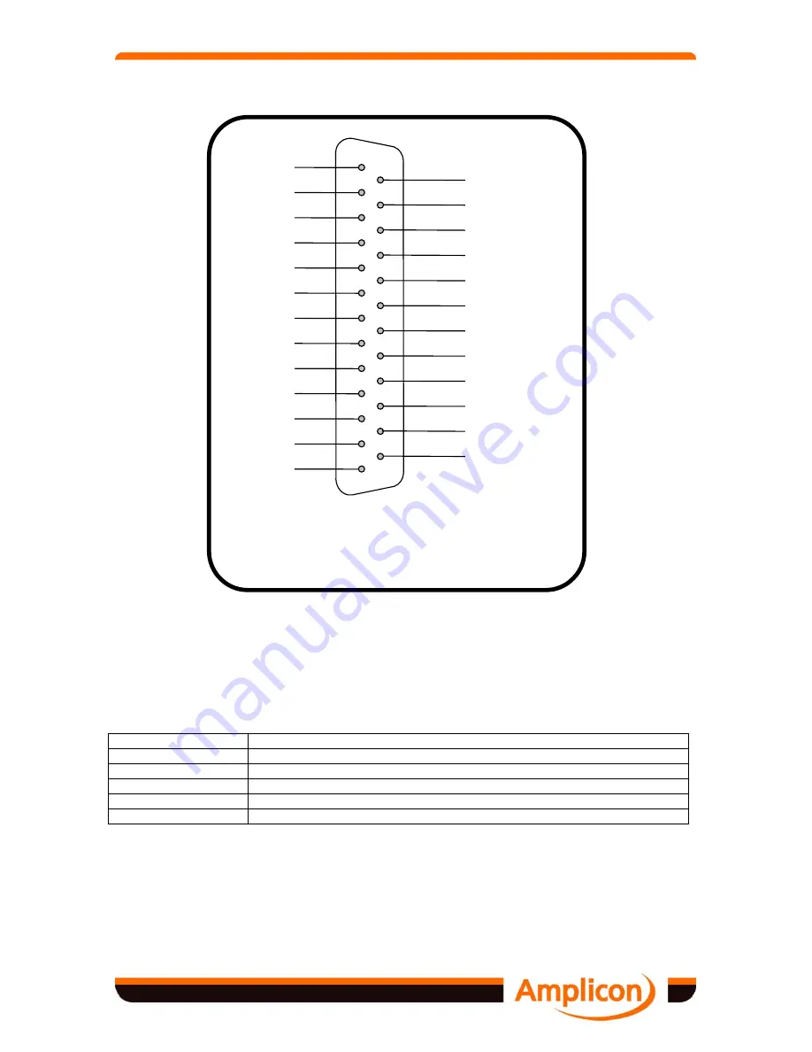 Amplicon Liveline PCI230+ Скачать руководство пользователя страница 20