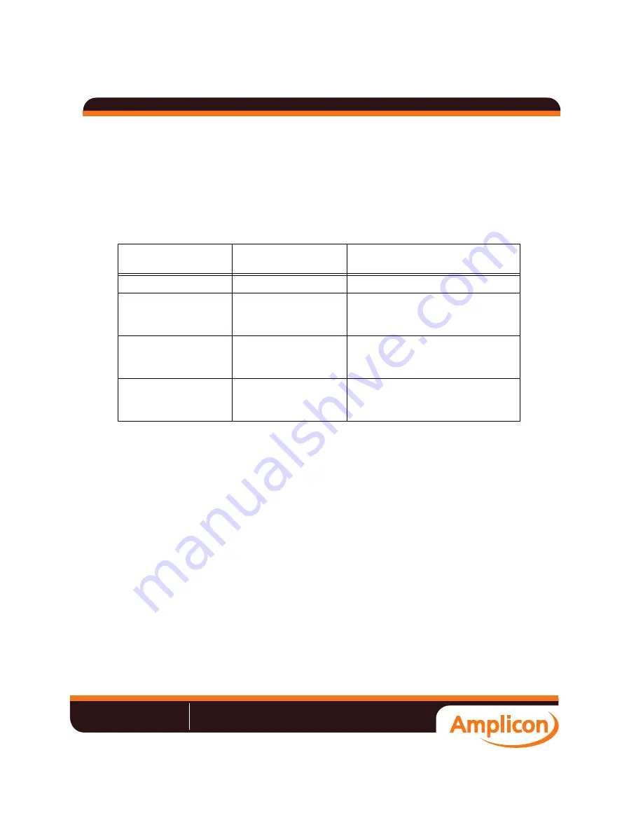 Amplicon NATIONAL INSTRUMENTS PXI Express NI PXIe-1062Q User Manual Download Page 21