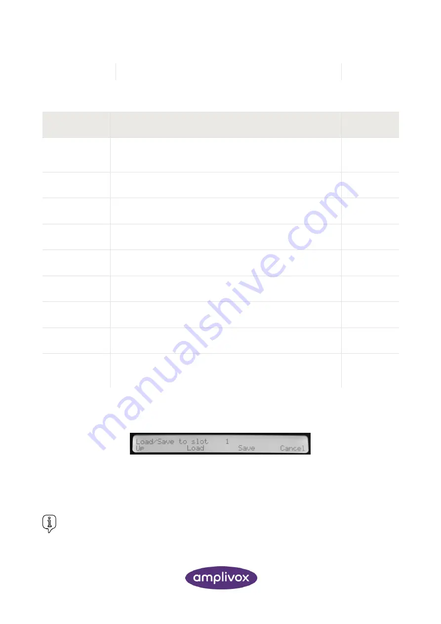 AmpliVox 270+ Operating Manual Download Page 26