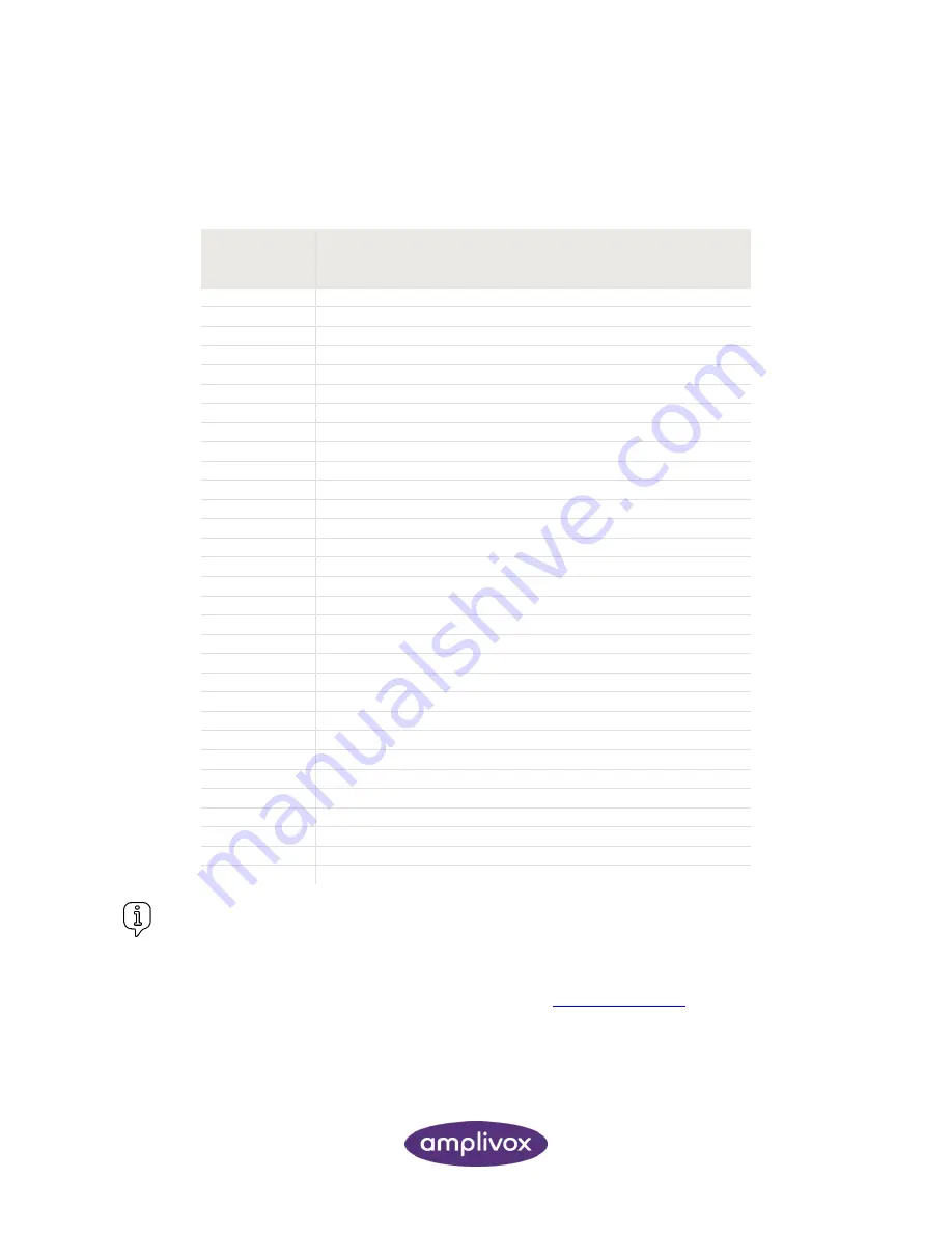 AmpliVox Otowave 202 Operating Manual Download Page 46