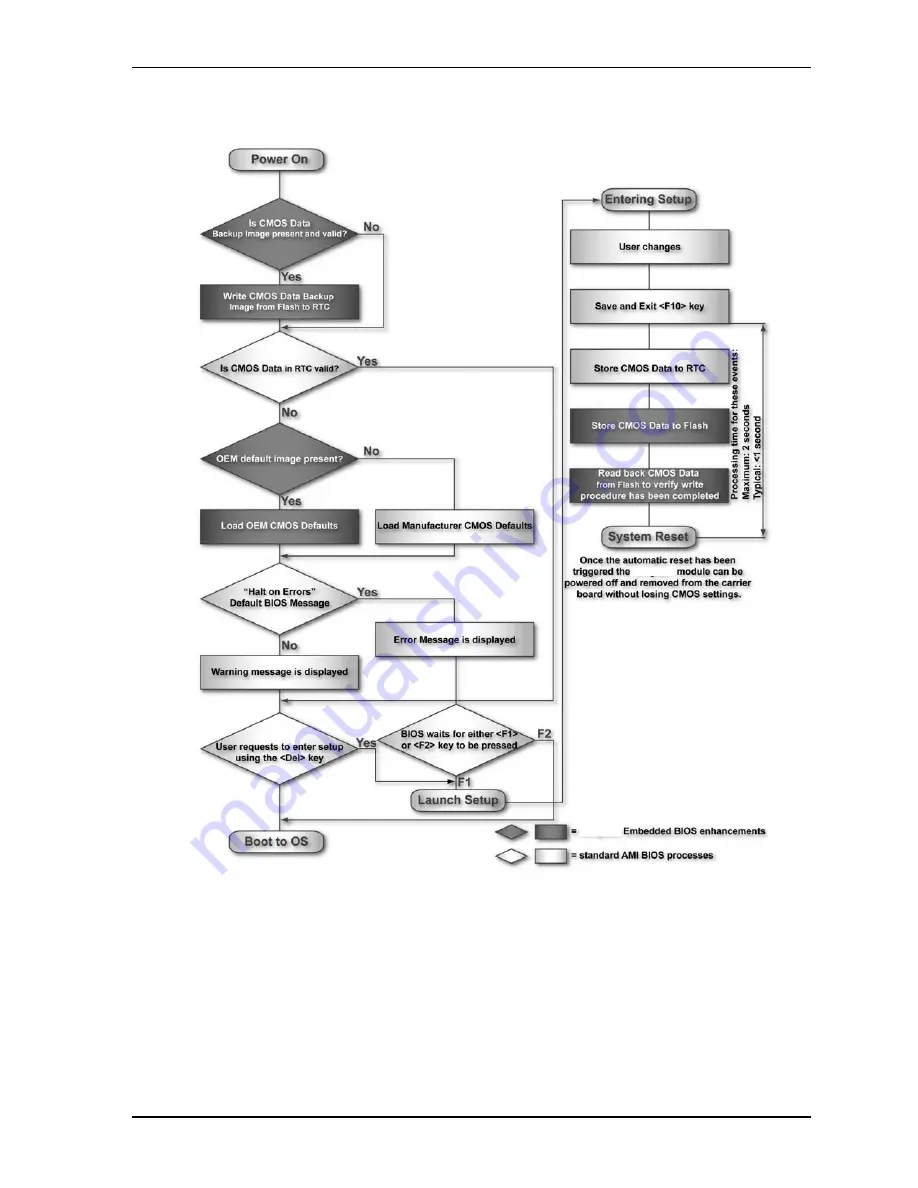 Ampro COM 830 Reference Manual Download Page 23