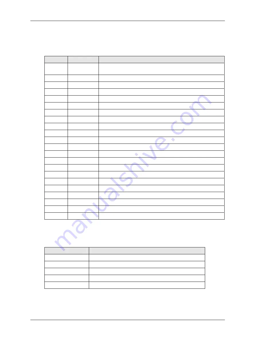 Ampro Little Board 700 Reference Manual Download Page 18