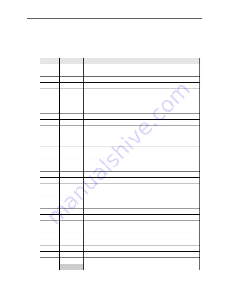 Ampro Little Board 700 Reference Manual Download Page 36