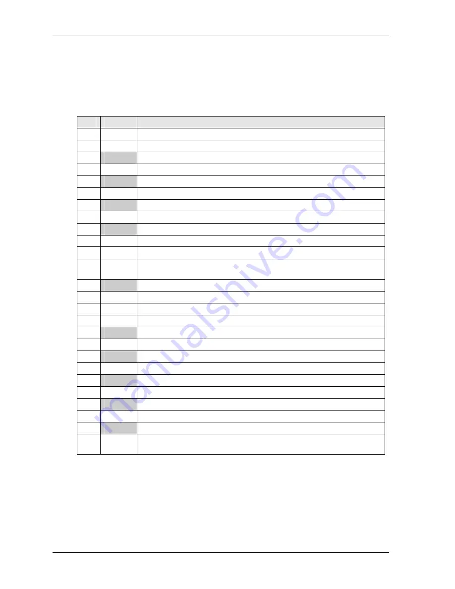 Ampro Little Board 700 Reference Manual Download Page 44