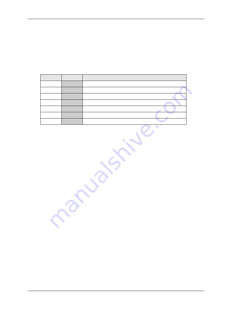 Ampro Little Board 700 Reference Manual Download Page 64