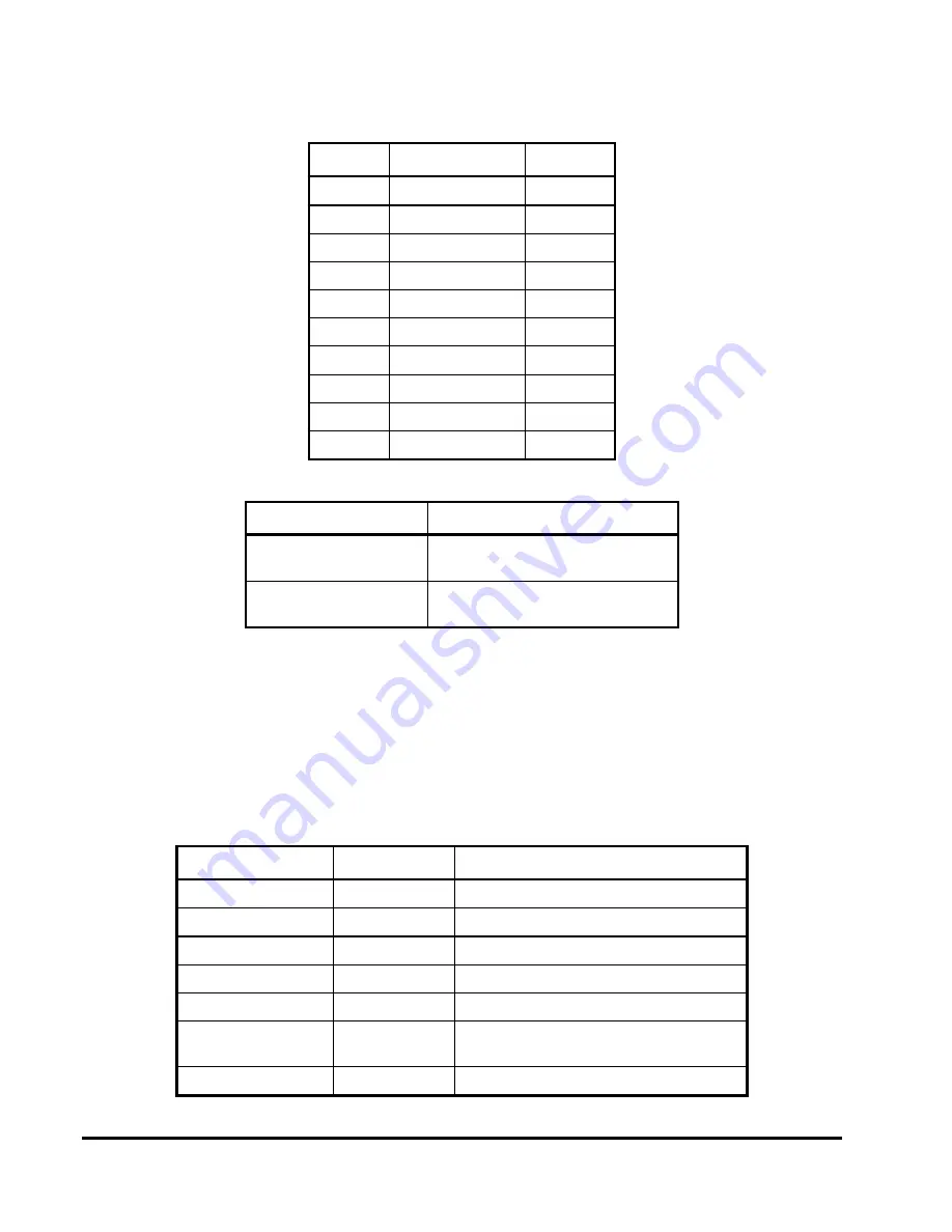 Ampro Little Board P6d Reference Manual Download Page 54