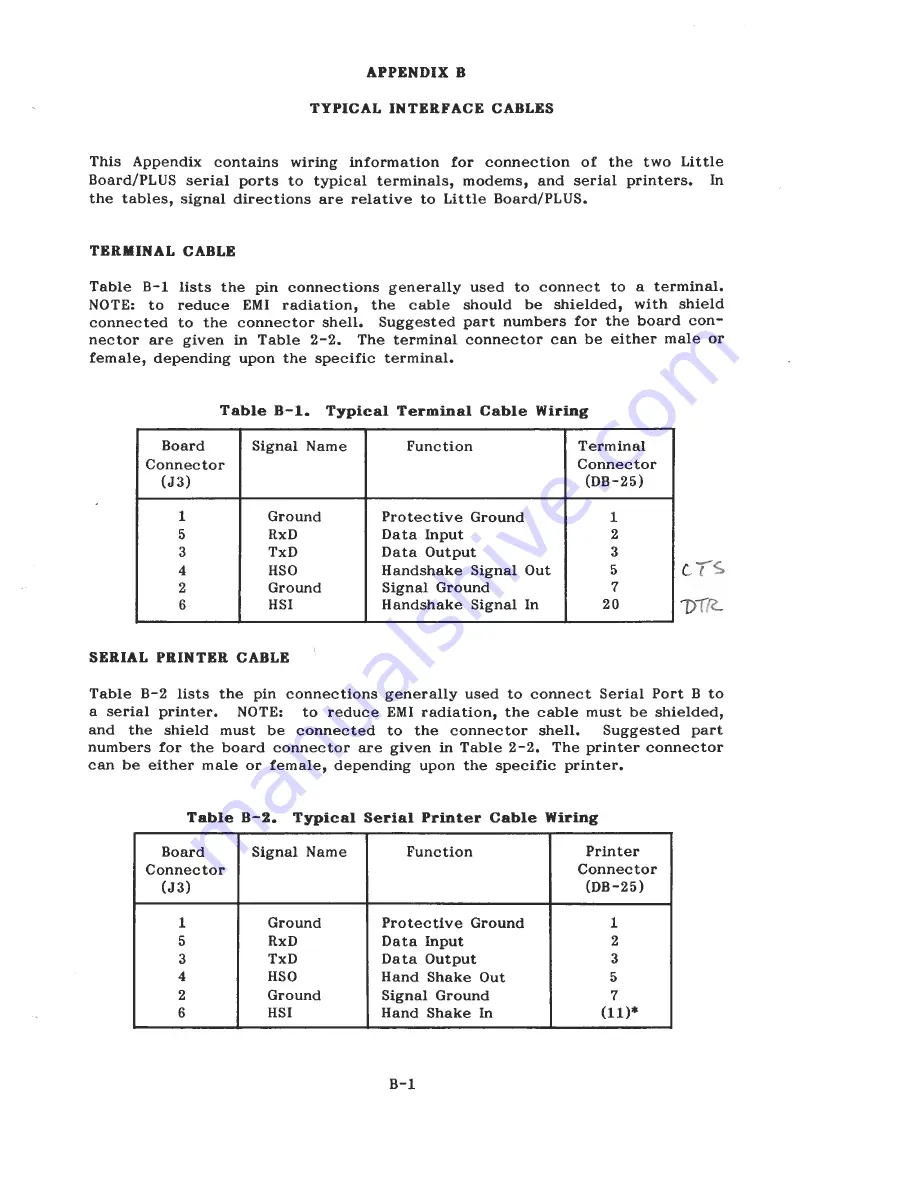 Ampro Little Board Technical Manual Download Page 67