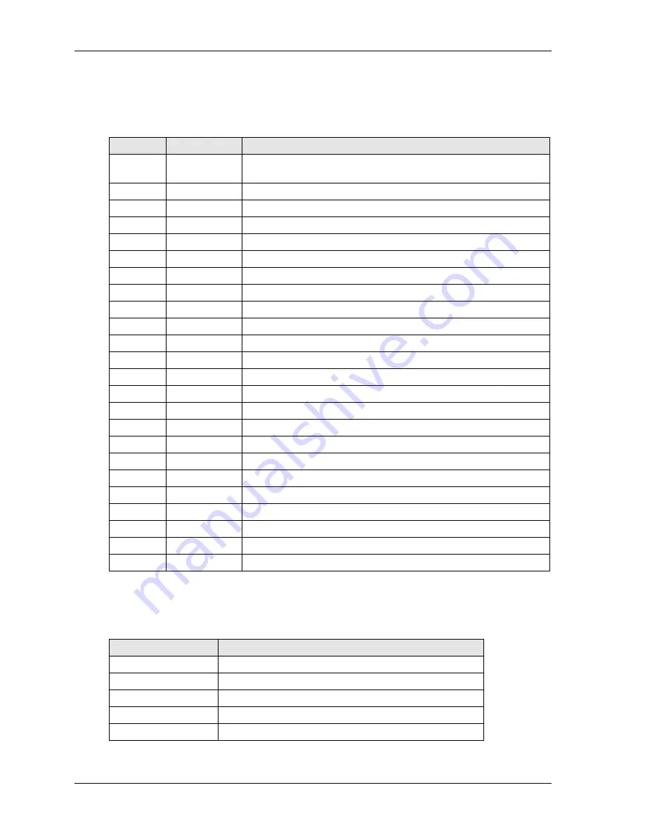 Ampro LittleBoard 550 Reference Manual Download Page 18