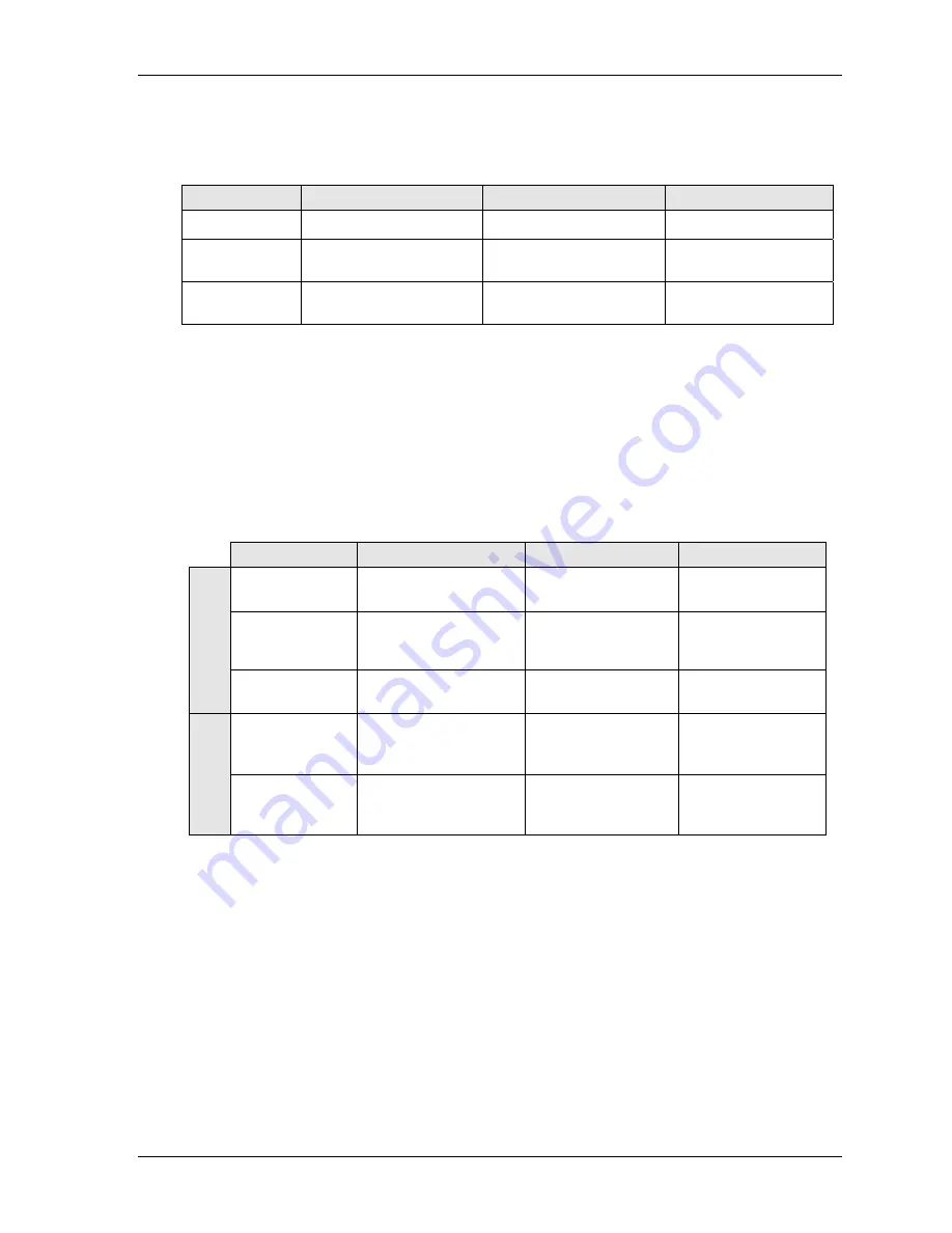 Ampro LittleBoard 550 Reference Manual Download Page 25