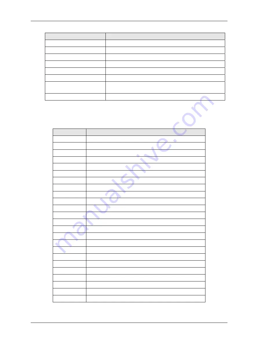 Ampro LittleBoard 550 Reference Manual Download Page 30