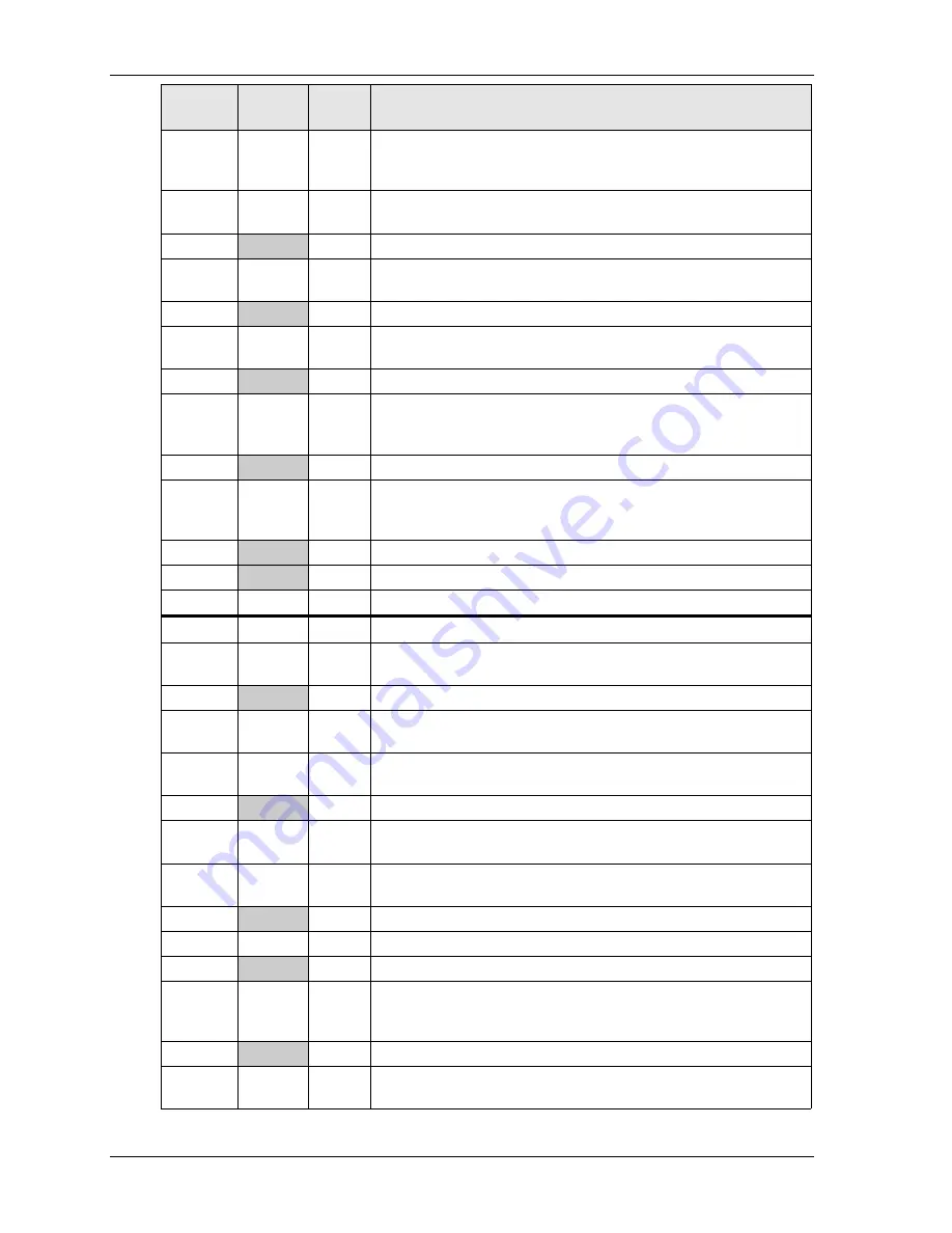 Ampro LittleBoard 550 Reference Manual Download Page 32