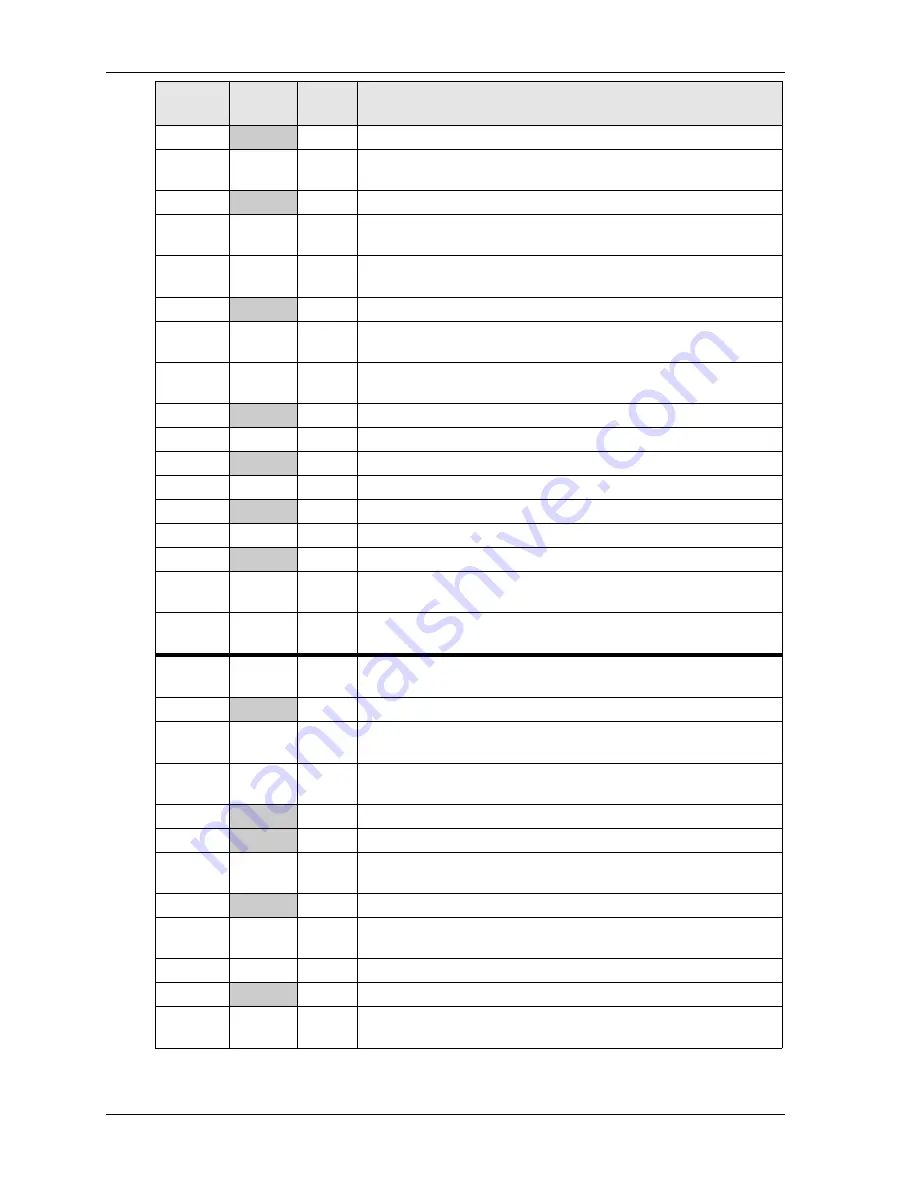 Ampro LittleBoard 550 Reference Manual Download Page 34