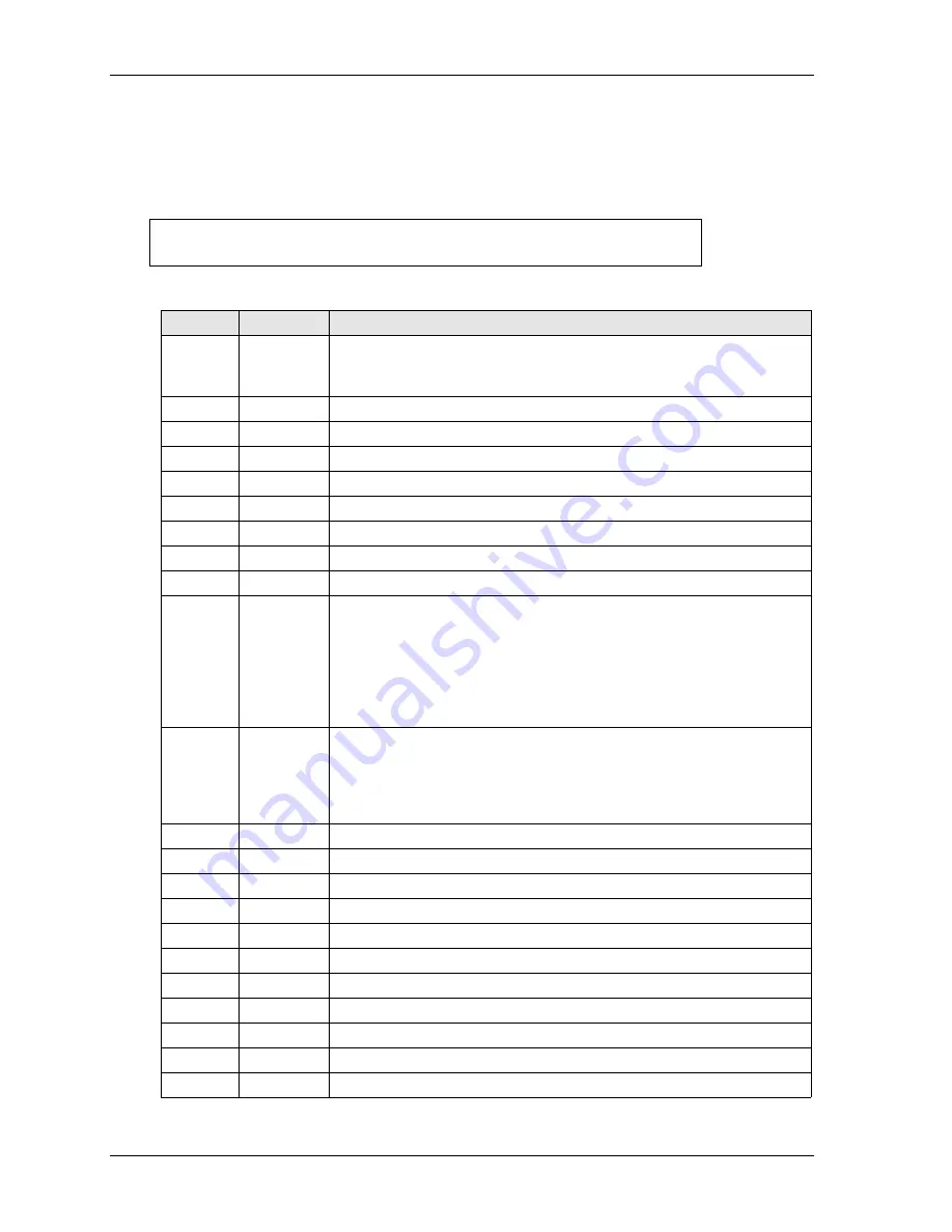 Ampro LittleBoard 550 Reference Manual Download Page 36