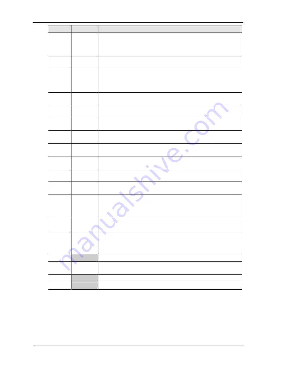 Ampro LittleBoard 550 Reference Manual Download Page 38