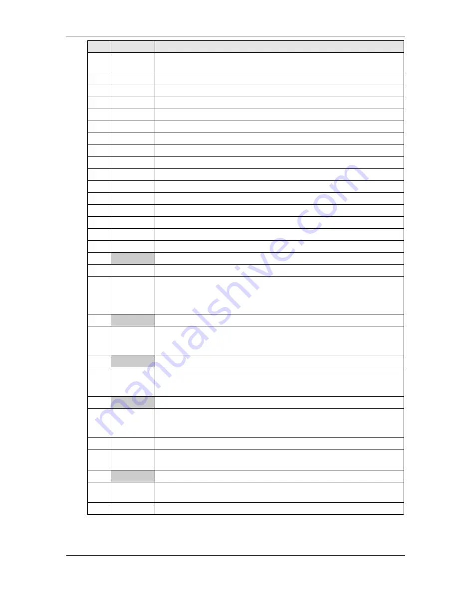 Ampro LittleBoard 550 Reference Manual Download Page 43