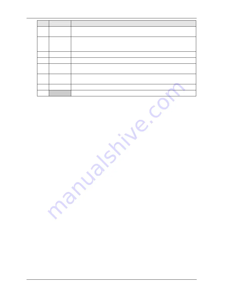 Ampro LittleBoard 550 Reference Manual Download Page 44