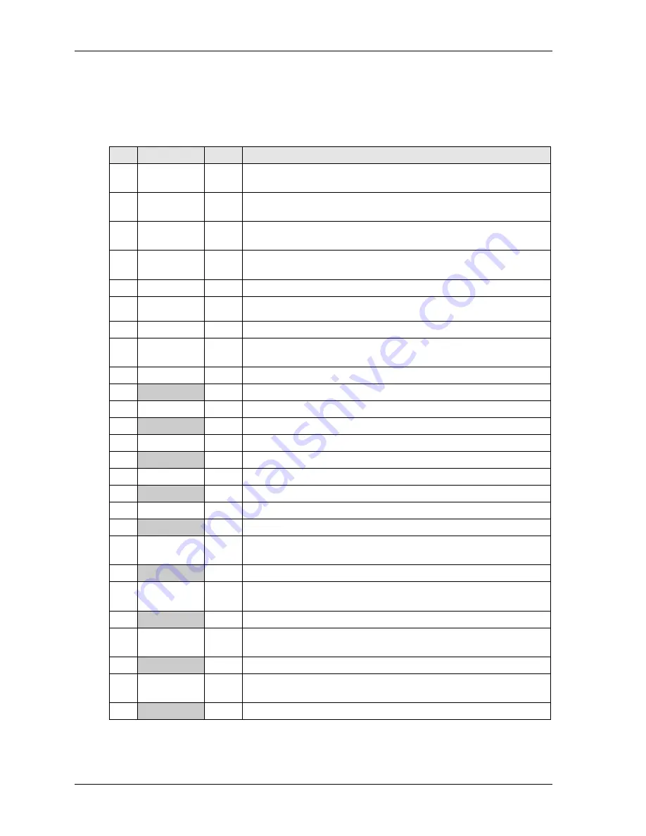 Ampro LittleBoard 550 Reference Manual Download Page 48