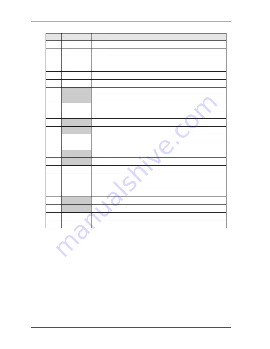 Ampro LittleBoard 550 Reference Manual Download Page 56