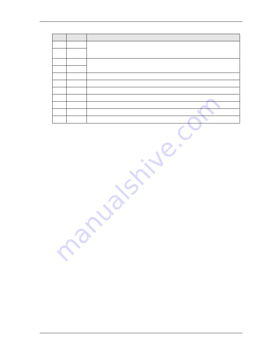 Ampro LittleBoard 550 Reference Manual Download Page 59